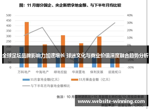 全球足坛品牌影响力加速增长 球迷文化与商业价值深度融合趋势分析