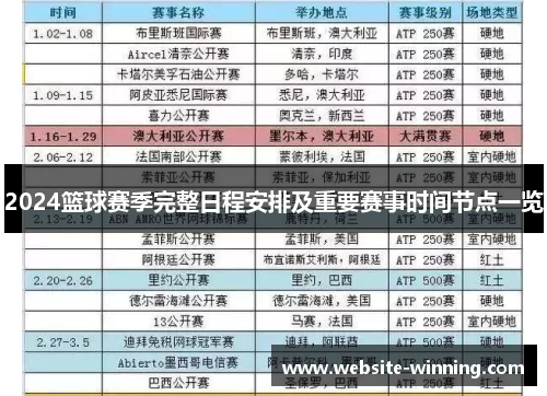 2024篮球赛季完整日程安排及重要赛事时间节点一览