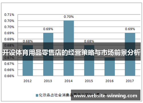 开设体育用品零售店的经营策略与市场前景分析