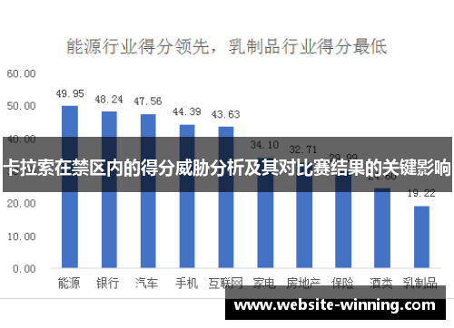 卡拉索在禁区内的得分威胁分析及其对比赛结果的关键影响