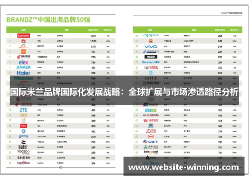 国际米兰品牌国际化发展战略：全球扩展与市场渗透路径分析