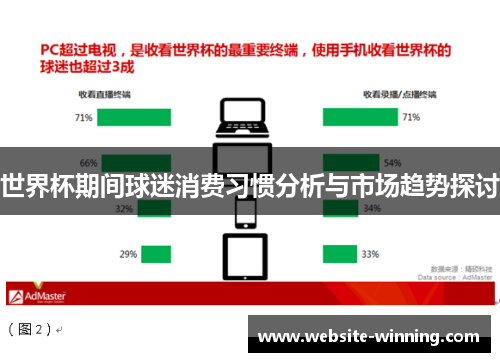 世界杯期间球迷消费习惯分析与市场趋势探讨