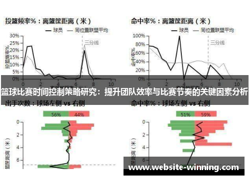 篮球比赛时间控制策略研究：提升团队效率与比赛节奏的关键因素分析