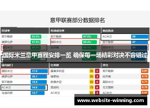 国际米兰意甲赛程安排一览 确保每一场精彩对决不容错过