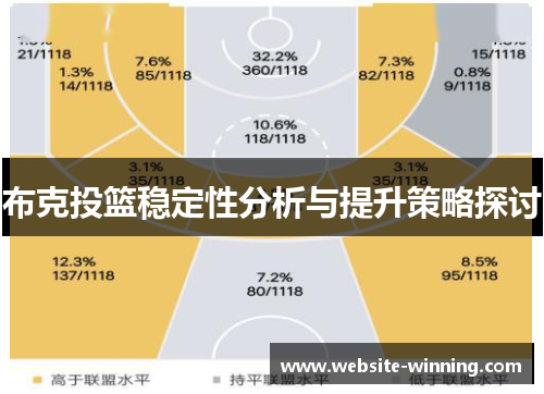 布克投篮稳定性分析与提升策略探讨