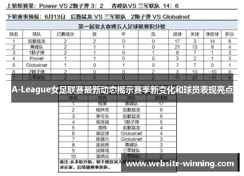 A-League女足联赛最新动态揭示赛季新变化和球员表现亮点