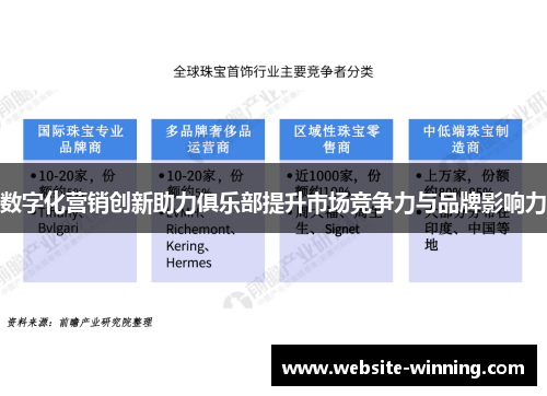 数字化营销创新助力俱乐部提升市场竞争力与品牌影响力