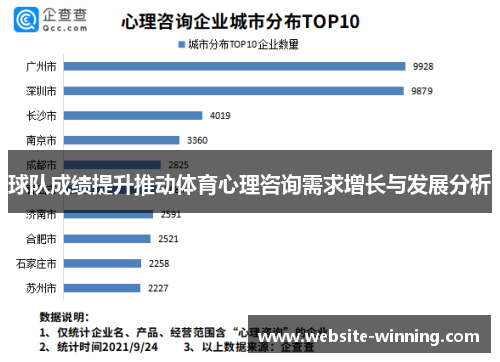 球队成绩提升推动体育心理咨询需求增长与发展分析