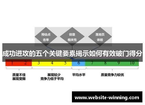 成功进攻的五个关键要素揭示如何有效破门得分
