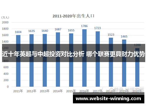 近十年英超与中超投资对比分析 哪个联赛更具财力优势