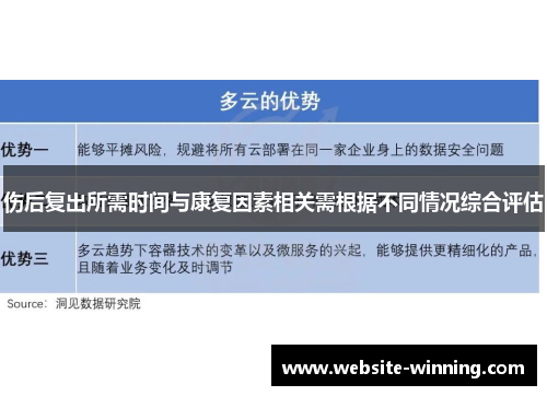 伤后复出所需时间与康复因素相关需根据不同情况综合评估