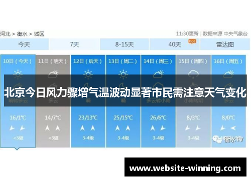 北京今日风力骤增气温波动显著市民需注意天气变化