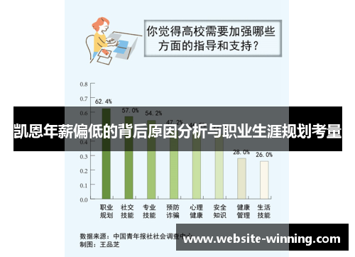 凯恩年薪偏低的背后原因分析与职业生涯规划考量