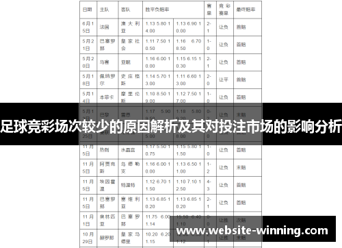 足球竞彩场次较少的原因解析及其对投注市场的影响分析