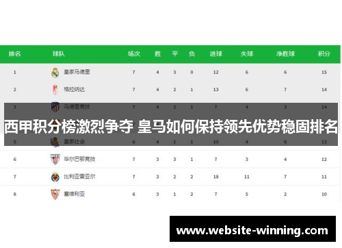 西甲积分榜激烈争夺 皇马如何保持领先优势稳固排名