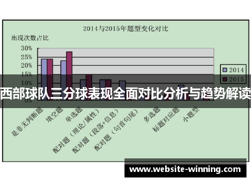 西部球队三分球表现全面对比分析与趋势解读