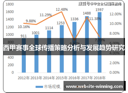 西甲赛事全球传播策略分析与发展趋势研究
